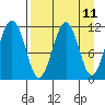 Carry Inlet tide chart for Friday, April 11, 2025