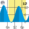 Carry Inlet tide chart for Saturday, April 12, 2025