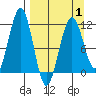 Carry Inlet tide chart for Tuesday, April 1, 2025