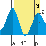 Carry Inlet tide chart for Thursday, April 3, 2025