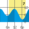 Carry Inlet tide chart for Monday, April 7, 2025