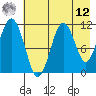 Carry Inlet tide chart for Monday, May 12, 2025