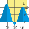 Carry Inlet tide chart for Thursday, May 1, 2025