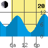 Carry Inlet tide chart for Tuesday, May 20, 2025