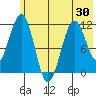Carry Inlet tide chart for Friday, May 30, 2025