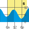 Carry Inlet tide chart for Tuesday, May 6, 2025