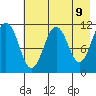 Carry Inlet tide chart for Friday, May 9, 2025