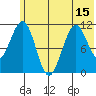 Carry Inlet tide chart for Sunday, June 15, 2025