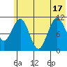 Carry Inlet tide chart for Tuesday, June 17, 2025