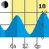 Carry Inlet tide chart for Wednesday, June 18, 2025