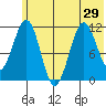 Carry Inlet tide chart for Sunday, June 29, 2025