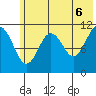 Carry Inlet tide chart for Friday, June 6, 2025
