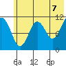 Carry Inlet tide chart for Saturday, June 7, 2025