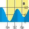 Carry Inlet tide chart for Sunday, June 8, 2025
