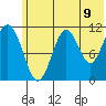 Carry Inlet tide chart for Monday, June 9, 2025