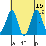 Carry Inlet tide chart for Tuesday, July 15, 2025
