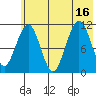 Carry Inlet tide chart for Wednesday, July 16, 2025