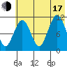 Carry Inlet tide chart for Thursday, July 17, 2025