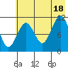 Carry Inlet tide chart for Friday, July 18, 2025