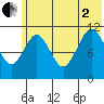 Carry Inlet tide chart for Wednesday, July 2, 2025