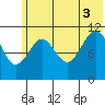 Carry Inlet tide chart for Thursday, July 3, 2025