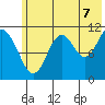 Carry Inlet tide chart for Monday, July 7, 2025