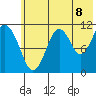 Carry Inlet tide chart for Tuesday, July 8, 2025