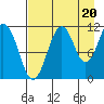 Carry Inlet tide chart for Wednesday, August 20, 2025