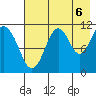 Carry Inlet tide chart for Wednesday, August 6, 2025