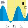 Carry Inlet tide chart for Friday, August 8, 2025
