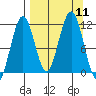 Carry Inlet tide chart for Thursday, September 11, 2025