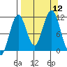 Carry Inlet tide chart for Friday, September 12, 2025
