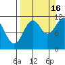 Carry Inlet tide chart for Tuesday, September 16, 2025