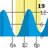 Carry Inlet tide chart for Friday, September 19, 2025