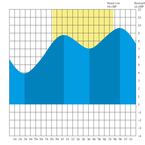 Carry Inlet tide chart for Tuesday, September 30, 2025