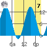 Carry Inlet tide chart for Sunday, September 7, 2025