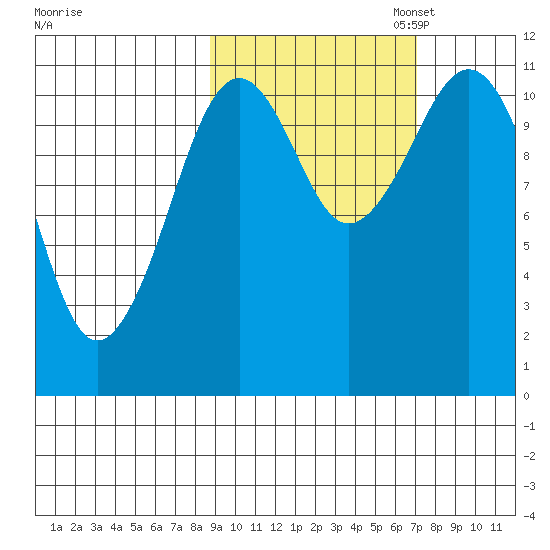 Carry Inlet tide chart for Tuesday, October 14, 2025