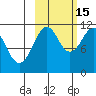 Carry Inlet tide chart for Wednesday, October 15, 2025