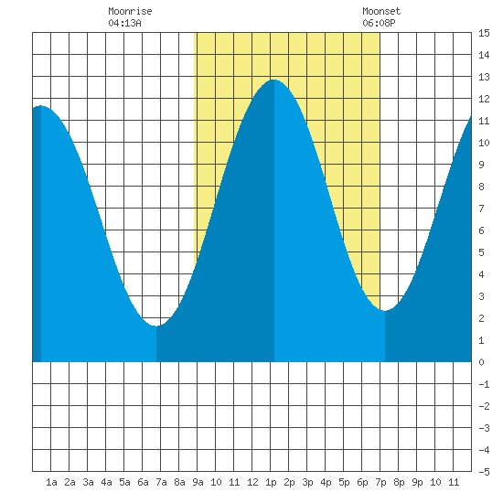Carry Inlet tide chart for Friday, October 17, 2025