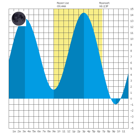Carry Inlet tide chart for Tuesday, October 21, 2025