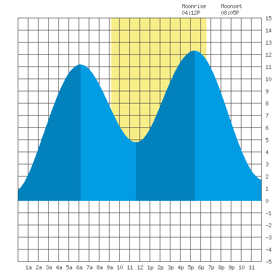 Carry Inlet tide chart for Sunday, October 26, 2025