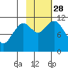 Carry Inlet tide chart for Tuesday, October 28, 2025