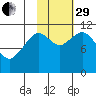 Carry Inlet tide chart for Wednesday, October 29, 2025