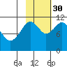 Carry Inlet tide chart for Thursday, October 30, 2025