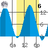 Carry Inlet tide chart for Monday, October 6, 2025