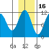 Carry Inlet tide chart for Sunday, November 16, 2025