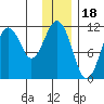 Carry Inlet tide chart for Thursday, December 18, 2025