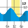 Carry Inlet tide chart for Monday, January 12, 2026