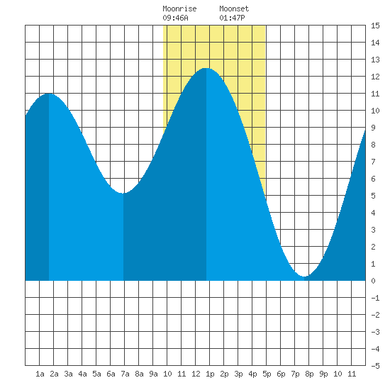 Carry Inlet tide chart for Friday, January 16, 2026