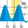 Carry Inlet tide chart for Wednesday, January 21, 2026